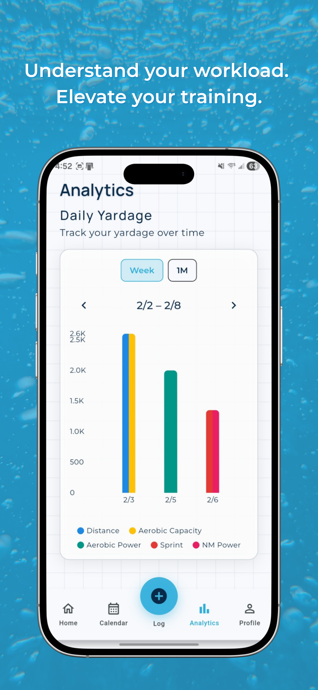 Analytics screenshot